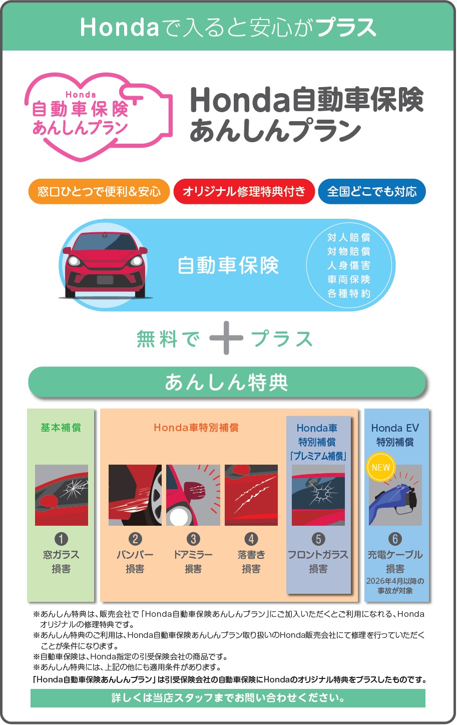 Honda自動車保険あんしんプラン