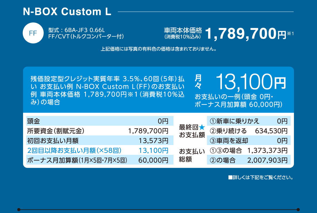 N-BOX Custom L FF 型式 : 6BA-JF3 0.66L FF/CVT（トルクコンバーター付）車両本体価格（消費税10％込み）1,789,700円※1上記価格には写真の有料色の価格は含まれておりません。残価設定型クレジット実質年率 3.5%、60回（5年）払い お支払い例 N-BOX Custom L（FF）のお支払い例 車両本体価格 1,789,700円※1（消費税10％込み）の場合月々13,100円お支払いの一例（頭金 0円・ボーナス月加算額 60,000円）頭金	0円 所要資金（割賦元金）1,789,700円 初回お支払い月額13,573円 2回目以降お支払い月額（×58回）13,100円 ボーナス月加算額（1月×5回・7月×5回）60,000円 最終回★お支払額①新車に乗りかえ	0円②乗り続ける	634,530円③車両を返却	0円 お支払い総額①③の場合	1,373,373円②の場合	2,007,903円 ■詳しくは下記をご覧ください。