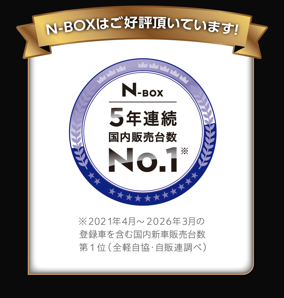 N-BOXはご好評頂いています!N-BOX5年連続国内販売台数No.1※2021年4月〜2026年3月の登録車を含む国内新車販売台数第1位（全経自協・自販連調べ）