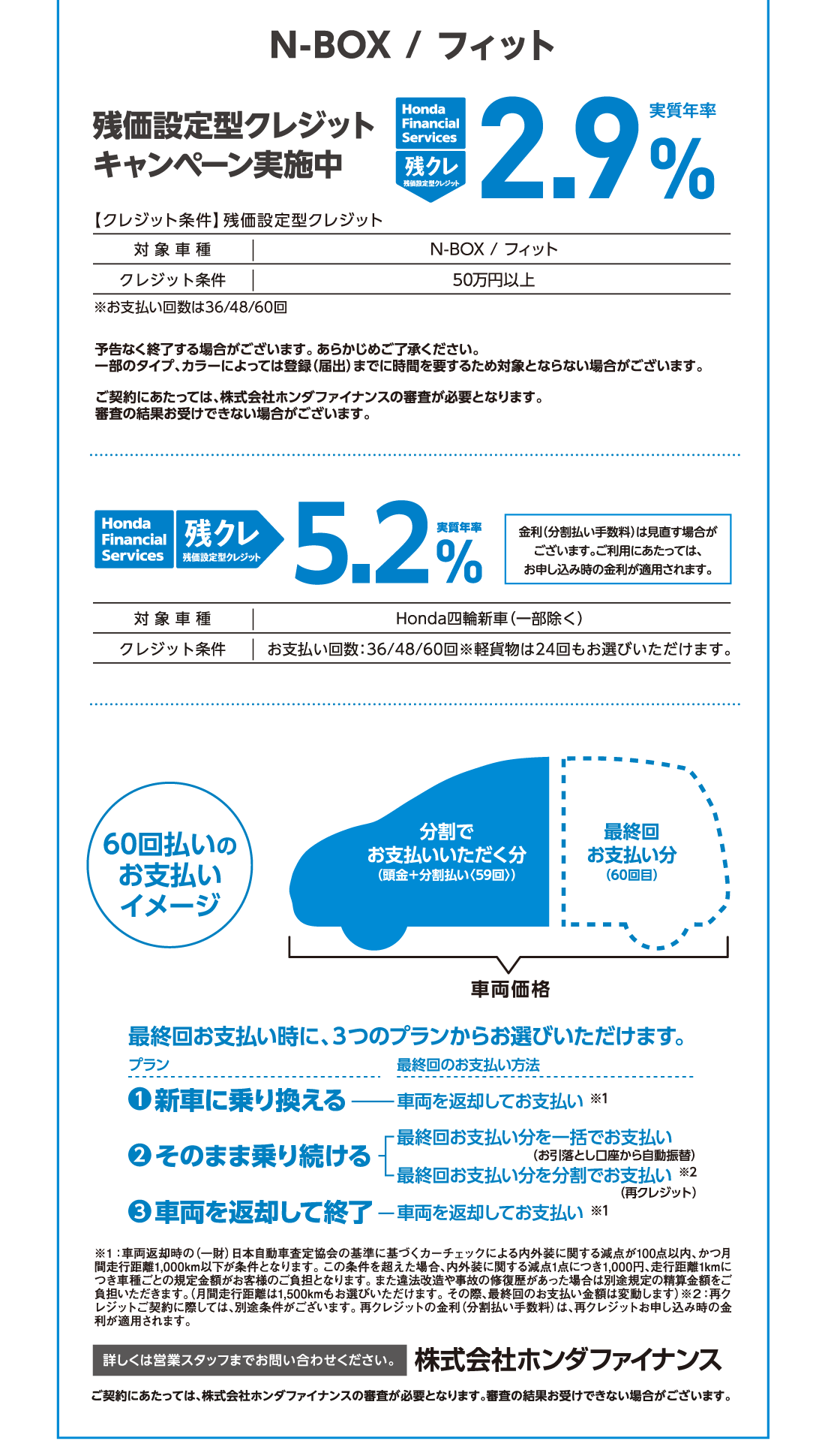 N-BOX/フィット残価設定型クレジットキャンペーン実施中Honda Financial Services 残クレ 残価設定型クレジット実質年率2.9%キャンペーン実施中【クレジット条件】残価設定型クレジット対象車種N-BOX/フィットクレジット条件50万円以上クレジット条件50万円以上※お支払い回数は36/48/60回予告なく終了する場合がございます。あらかじめご了承ください。一部のタイプ、カラーによっては登録（届出）までに時間を要するため対象とならない場合がございます。ご契約にあたっては、株式会社ホンダファイナンスの審査が必要となります。審査の結果お受けできない場合がございます。Honda Financial Services 残クレ 残価設定型クレジット実質年率5.2%金利（分割払い手数料）は見直す場合がございます。ご利用にあたっては、お申し込み時の金利が適用されます。対象車種Honda四輪新車（一部除く）クレジット条件お支払い回数:36/48/60回※軽貨物は24回もお選びいただけます。60回払いのお支払いイメージ車両価格分割でお支払いいただく分最終回お支払い分（60回目）最終回お支払い時に、3つのプランからお選びいただけます。プラン1新車に乗り換える最終回のお支払い方法車両を返却してお支払い※1プラン2そのまま乗り続ける最終回お支払い分を一括でお支払い（お引落とし口座から自動振替）最終回お支払い分を分割でお支払い（再クレジット）※2プラン3車両を返却して終了最終回のお支払い方法車両を返却してお支払い※1※1:車両返却時の（一財）日本自動車査定協会の基準に基づくカーチェックによる内外装に関する減点が100点以内、かつ月間走行距離1,000km以下が条件となります。この条件を超えた場合、内外装に関する減点1点につき1,000円、走行距離1kmにつき車種ごとの規定金額がお客様のご負担となります。また違法改造や事故の修復歴があった場合は別途規定の精算金額をご負担いただきます。（月間走行距離は1,500kmもお選びいただけます。その際、最終回のお支払い金額は変動します）※2:再クレジットご契約に際しては、別途条件がございます。再クレジットの金利（分割払い手数料）は、再クレジットお申し込み時の金利が適用されます。詳しくは営業スタッフまでお問い合わせください。株式会社ホンダファイナンスご契約にあたっては、株式会社ホンダファイナンスの審査が必要となります。審査の結果お受けできない場合がございます。