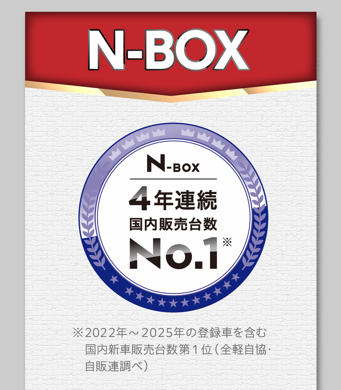N-BOX4年連続国内販売台数No.1※2022年〜2025年の登録車を含む国内新車販売台数第1位（全経自協・自販連調べ）