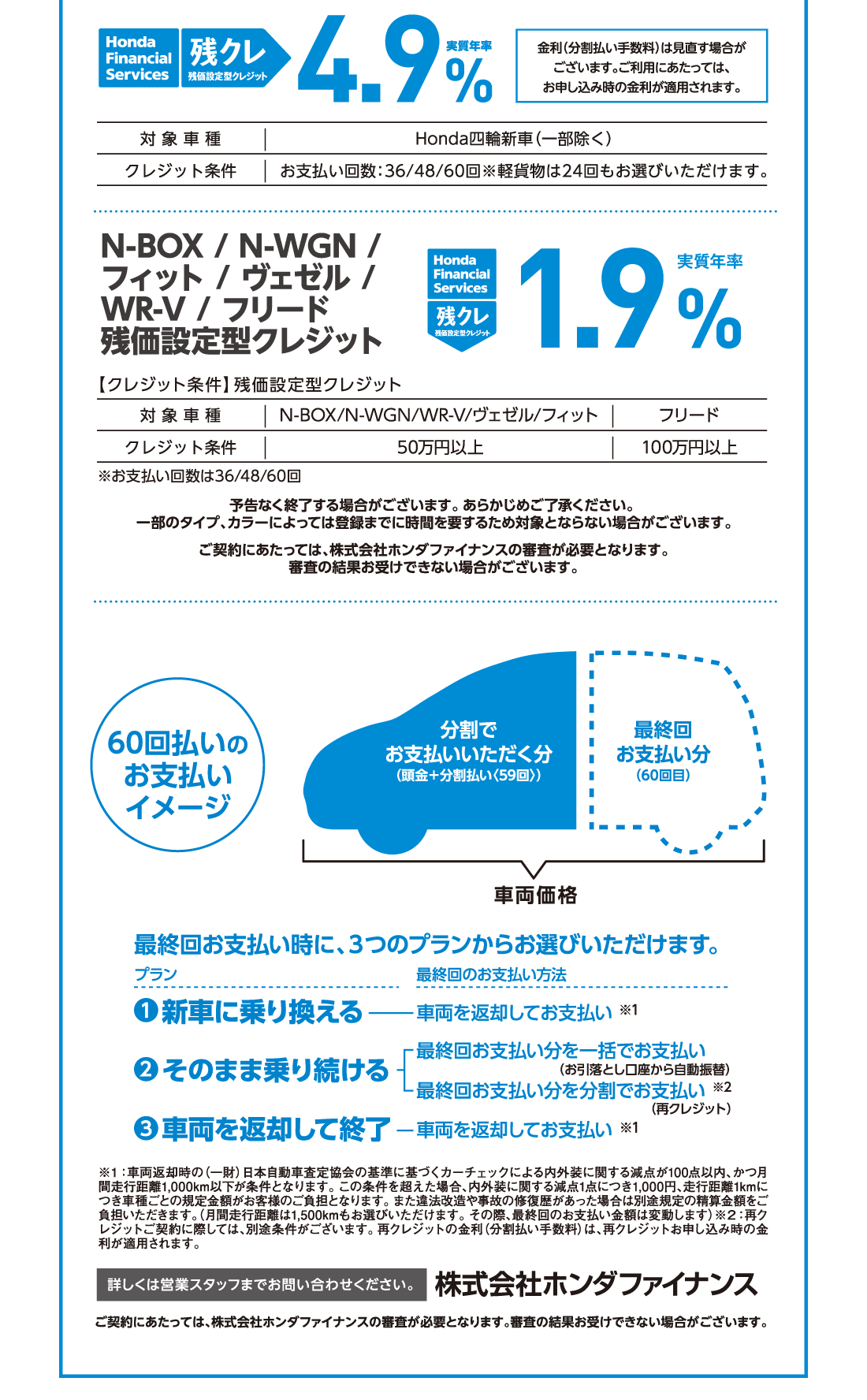 Honda Financial Services 残クレ 残価設定型クレジット実質年利4.9%金利（分割払い手数料）は見直す場合がございます。ご利用にあたっては、お申し込み時の金利が適用されます。対象車種Honda四輪新車（一部除く）クレジット条件お支払い回数:36/48/60回※軽貨物は24回もお選びいただけます。N-BOX/N-WGN/フィット/ヴェゼル/WR-V/フリード残価設定型クレジットHonda Financial Services 残クレ残価設定型クレジット実質年率1.9%【クレジット条件】残価設定型クレジット対象車種N-BOX/N-WGN/WR-V/ヴェゼル/フィットフリードクレジット条件50万円以上100万円以上※お支払い回数は36/48/60回予告なく終了する場合がございます。あらかじめご了承ください。一部のタイプ、カラーによっては登録までに時間を要するため対象とならない場合がございます。ご契約にあたっては、株式会社ホンダファイナンスの審査が必要となります。審査の結果お受けできない場合がございます。60回払いのお支払いイメージ車両価格分割でお支払いいただく分最終回お支払い分（60回目）最終回お支払い時に、3つのプランからお選びいただけます。プラン1新車に乗り換える最終回のお支払い方法車両を返却してお支払い※1プラン2そのまま乗り続ける最終回お支払い分を一括でお支払い（お引落とし口座から自動振替）最終回お支払い分を分割でお支払い（再クレジット）※2プラン3車両を返却して終了最終回のお支払い方法車両を返却してお支払い※1※1:車両返却時の（一財）日本自動車査定協会の基準に基づくカーチェックによる内外装に関する減点が100点以内、かつ月間走行距離1,000km以下が条件となります。この条件を超えた場合、内外装に関する減点1点につき1,000円、走行距離1kmにつき車種ごとの規定金額がお客様のご負担となります。また違法改造や事故の修復歴があった場合は別途規定の精算金額をご負担いただきます。（月間走行距離は1,500kmもお選びいただけます。その際、最終回のお支払い金額は変動します）※2:再クレジットご契約に際しては、別途条件がございます。再クレジットの金利（分割払い手数料）は、再クレジットお申し込み時の金利が適用されます。詳しくは営業スタッフまでお問い合わせください。株式会社ホンダファイナンスご契約にあたっては、株式会社ホンダファイナンスの審査が必要となります。審査の結果お受けできない場合がございます。