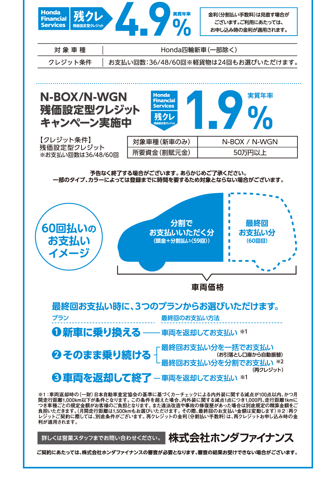 Honda Financial Services 残クレ 残価設定型クレジット実質年利4.9%金利（分割払い手数料）は見直す場合がございます。ご利用にあたっては、お申し込み時の金利が適用されます。対象車種Honda四輪新車（一部除く）クレジット条件お支払い回数:36/48/60回※軽貨物は24回もお選びいただけます。N-BOX/N-WGN残価設定型クレジットキャンペーン実施中【クレジット条件】残価設定型クレジット※お支払い回数は36/48/60回Honda Financial Services 残クレ残価設定型クレジット実質年率1.9%対象車種（新車のみ）N-BOX/N-WGN所要資金（割賦元金）50万円以上予告なく終了する場合がございます。あらかじめご了承ください。	一部のタイプ、カラーによっては登録までに時間を要するため対象とならない場合がございます。60回払いのお支払いイメージ車両価格分割でお支払いいただく分最終回お支払い分（60回目）最終回お支払い時に、3つのプランからお選びいただけます。プラン1新車に乗り換える最終回のお支払い方法車両を返却してお支払い※1プラン2そのまま乗り続ける最終回お支払い分を一括でお支払い（お引落とし口座から自動振替）最終回お支払い分を分割でお支払い（再クレジット）※2プラン3車両を返却して終了最終回のお支払い方法車両を返却してお支払い※1※1:車両返却時の（一財）日本自動車査定協会の基準に基づくカーチェックによる内外装に関する減点が100点以内、かつ月間走行距離1,000km以下が条件となります。この条件を超えた場合、内外装に関する減点1点につき1,000円、走行距離1kmにつき車種ごとの規定金額がお客様のご負担となります。また違法改造や事故の修復歴があった場合は別途規定の精算金額をご負担いただきます。（月間走行距離は1,500kmもお選びいただけます。その際、最終回のお支払い金額は変動します）※2:再クレジットご契約に際しては、別途条件がございます。再クレジットの金利（分割払い手数料）は、再クレジットお申し込み時の金利が適用されます。詳しくは営業スタッフまでお問い合わせください。株式会社ホンダファイナンスご契約にあたっては、株式会社ホンダファイナンスの審査が必要となります。審査の結果お受けできない場合がございます。