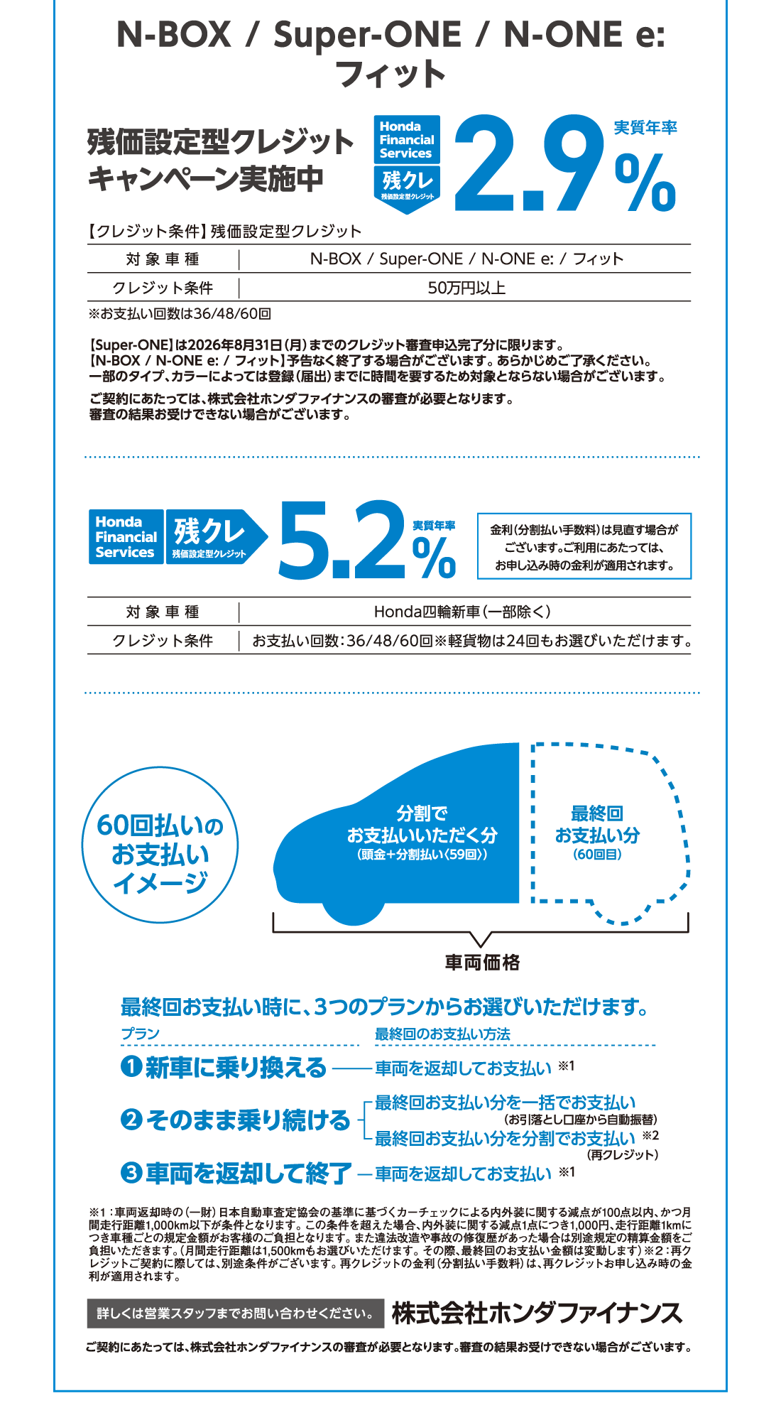 N-BOX/Super-ONE/N-ONE e:フィット残価設定型クレジットキャンペーン実施中Honda Financial Services 残クレ 残価設定型クレジット実質年率2.9%キャンペーン実施中【クレジット条件】残価設定型クレジット対象車種SN-BOX/Super-ONE/N-ONE e:/フィットクレジット条件50万円以上クレジット条件50万円以上※お支払い回数は36/48/60回【Super-ONE】は2026年8月31日（月）までのクレジット審査申込完了分に限ります。【N-BOX/N-ONE e:/フィット】予告なく終了する場合がございます。あらかじめご了承ください。一部のタイプ、カラーによっては登録（届出）までに時間を要するため対象とならない場合がございます。ご契約にあたっては、株式会社ホンダファイナンスの審査が必要となります。審査の結果お受けできない場合がございます。Honda Financial Services 残クレ 残価設定型クレジット実質年率5.2%金利（分割払い手数料）は見直す場合がございます。ご利用にあたっては、お申し込み時の金利が適用されます。対象車種Honda四輪新車（一部除く）クレジット条件お支払い回数:36/48/60回※軽貨物は24回もお選びいただけます。60回払いのお支払いイメージ車両価格分割でお支払いいただく分最終回お支払い分（60回目）最終回お支払い時に、3つのプランからお選びいただけます。プラン1新車に乗り換える最終回のお支払い方法車両を返却してお支払い※1プラン2そのまま乗り続ける最終回お支払い分を一括でお支払い（お引落とし口座から自動振替）最終回お支払い分を分割でお支払い（再クレジット）※2プラン3車両を返却して終了最終回のお支払い方法車両を返却してお支払い※1※1:車両返却時の（一財）日本自動車査定協会の基準に基づくカーチェックによる内外装に関する減点が100点以内、かつ月間走行距離1,000km以下が条件となります。この条件を超えた場合、内外装に関する減点1点につき1,000円、走行距離1kmにつき車種ごとの規定金額がお客様のご負担となります。また違法改造や事故の修復歴があった場合は別途規定の精算金額をご負担いただきます。（月間走行距離は1,500kmもお選びいただけます。その際、最終回のお支払い金額は変動します）※2:再クレジットご契約に際しては、別途条件がございます。再クレジットの金利（分割払い手数料）は、再クレジットお申し込み時の金利が適用されます。詳しくは営業スタッフまでお問い合わせください。株式会社ホンダファイナンスご契約にあたっては、株式会社ホンダファイナンスの審査が必要となります。審査の結果お受けできない場合がございます。