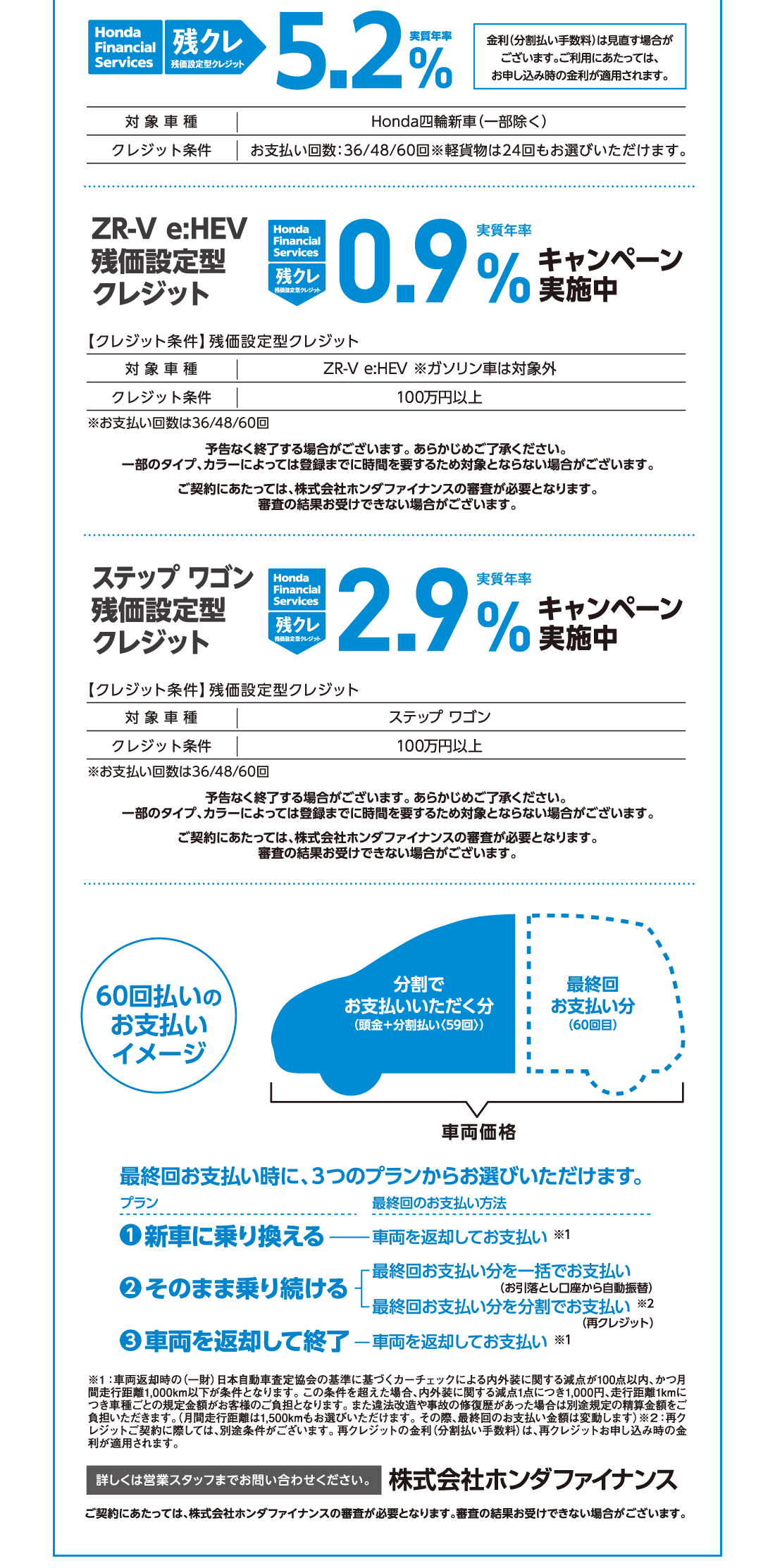 Honda Financial Services 残クレ残価設定型クレジット実質年率5.2%金利（分割払い手数料）は見直す場合がございます。ご利用にあたっては、お申し込み時の金利が適用されます。対象車種Honda四輪新車（一部除く）クレジット条件お支払い回数:36/48/60回※軽貨物は24回もお選びいただけます。ZR-V e:HEV残価設定型クレジットHonda Financial Services 残クレ残価設定型クレジット実質年率0.9%キャンペーン実施中【クレジット条件】残価設定型クレジット対象車種ZR-V e:HEV ※ガソリン車は対象外クレジット条件100万円以上※お支払い回数は36/48/60回予告なく終了する場合がございます。あらかじめご了承ください。一部のタイプ、カラーによっては登録までに時間を要するため対象とならない場合がございます。ご契約にあたっては、株式会社ホンダファイナンスの審査が必要となります。審査の結果お受けできない場合がございます。ステップ ワゴン残価設定型クレジットHonda Financial Services 残クレ 残価設定型クレジット実質年率2.9%キャンペーン実施中【クレジット条件】残価設定型クレジット対象車種ステップ ワゴンクレジット条件100万円以上※お支払い回数は36/48/60回予告なく終了する場合がございます。あらかじめご了承ください。一部のタイプ、カラーによっては登録までに時間を要するため対象とならない場合がございます。ご契約にあたっては、株式会社ホンダファイナンスの審査が必要となります。審査の結果お受けできない場合がございます。60回払いのお支払いイメージ車両価格分割でお支払いいただく分最終回お支払い分（60回目）最終回お支払い時に、3つのプランからお選びいただけます。プラン1新車に乗り換える最終回のお支払い方法車両を返却してお支払い※1プラン2そのまま乗り続ける最終回お支払い分を一括でお支払い（お引落とし口座から自動振替）最終回お支払い分を分割でお支払い（再クレジット）※2プラン3車両を返却して終了最終回のお支払い方法車両を返却してお支払い※1※1:車両返却時の（一財）日本自動車査定協会の基準に基づくカーチェックによる内外装に関する減点が100点以内、かつ月間走行距離1,000km以下が条件となります。この条件を超えた場合、内外装に関する減点1点につき1,000円、走行距離1kmにつき車種ごとの規定金額がお客様のご負担となります。また違法改造や事故の修復歴があった場合は別途規定の精算金額をご負担いただきます。（月間走行距離は1,500kmもお選びいただけます。その際、最終回のお支払い金額は変動します）※2:再クレジットご契約に際しては、別途条件がございます。再クレジットの金利（分割払い手数料）は、再クレジットお申し込み時の金利が適用されます。詳しくは営業スタッフまでお問い合わせください。株式会社ホンダファイナンスご契約にあたっては、株式会社ホンダファイナンスの審査が必要となります。審査の結果お受けできない場合がございます。