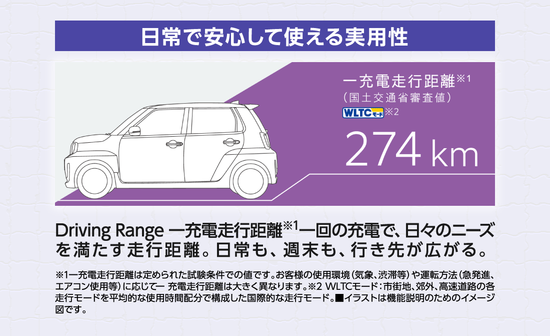 日常で安心して使える実用性一充電走行距離※11（国土交通省審査値）WLTCモード※2274kmDriving Range 一充電走行距離※1一回の充電で、日々のニーズを満たす走行距離。日常も、週末も、行き先が広がる。※1一充電走行距離は定められた試験条件での値です。お客様の使用環境（気象、渋滞等）や運転方法（急発進、エアコン使用等）に応じて一 充電走行距離は大きく異なります。※2 WLTCモード:市街地、郊外、高速道路の各走行モードを平均的な使用時間配分で構成した国際的な走行モード。■イラストは機能説明のためのイメージ図です。