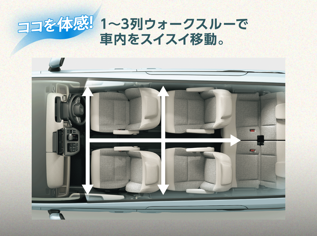 ココを体感!1〜3列ウォークスルーで車内をスイスイ移動。