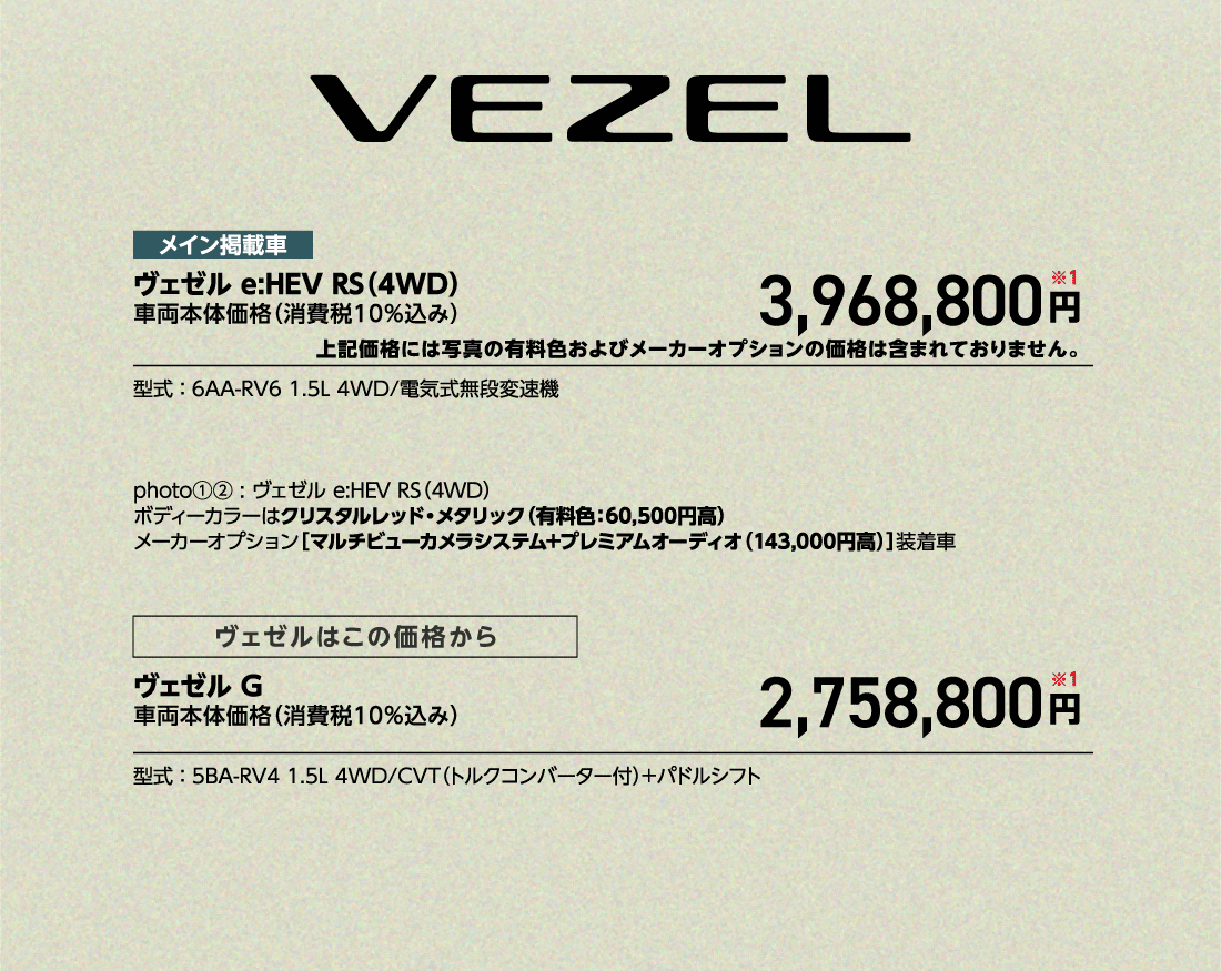 メイン掲載車ヴェゼル e:HEV RS（4WD）車両本体価格（消費税10%込み）3,968,800円※1上記価格には写真の有料色およびメーカーオプションの価格は含まれておりません。型式:6AA-RV6 1.5L 4WD/電気式無段変速機photo①②:ヴェゼル e:HEV RS（4WD）ボディーカラーはクリスタルレッド・メタリック（有料色:60,500円高）メーカーオプション［マルチビューカメラシステム+プレミアムオーディオ（143,000円高）]装着車ヴェゼルはこの価格からヴェゼルG車両本体価格（消費税10%込み）2,758,800円※1型式:5BA-RV4 1.5L4WD/CVT（トルクコンバーター付）+パドルシフト