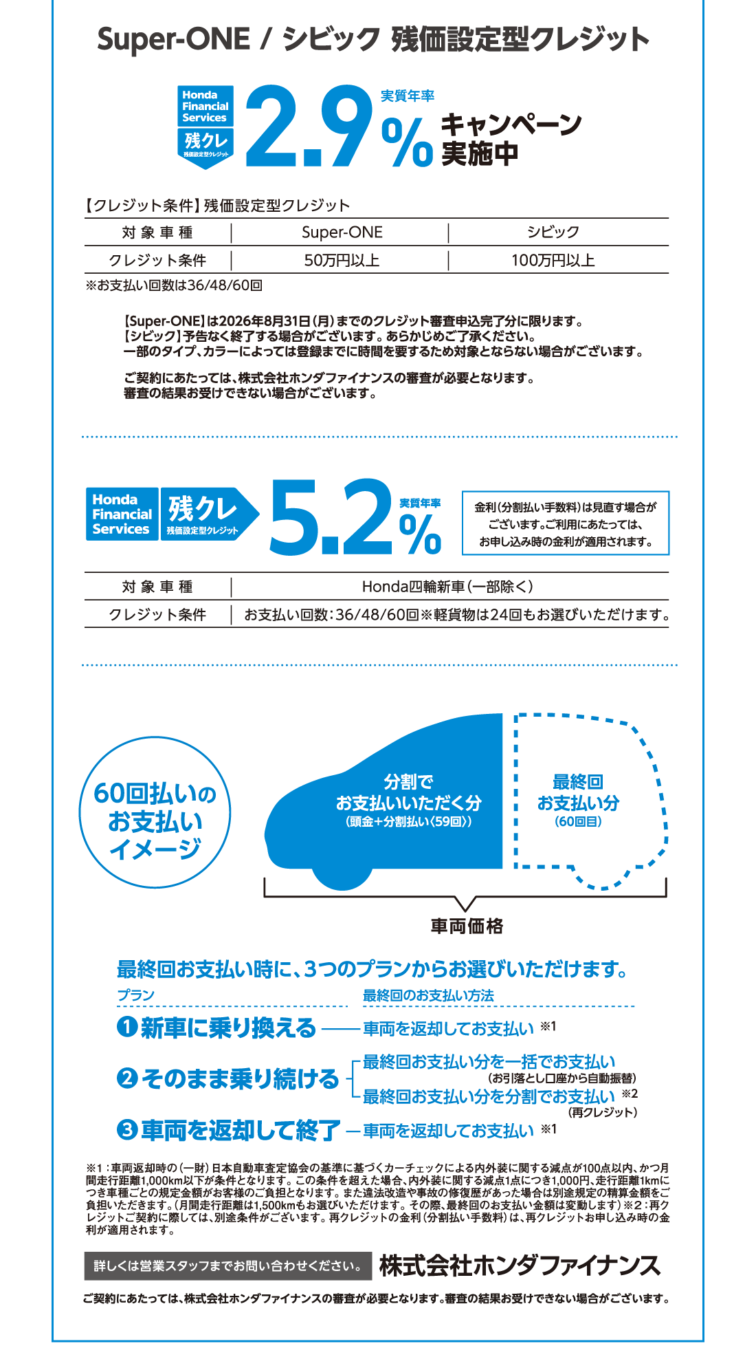 Super-ONE / シビック 残価設定型クレジット残価設定型クレジットHonda Financial Services 残クレ 残価設定型クレジット実質年率2.9%キャンペーン実施中 【クレジット条件】残価設定型クレジット対象車種Super-ONEクレジット条件50万円以上対象車種シビッククレジット条件100万円以上※お支払い回数は36/48/60回【Super-ONE】は2026年8月31日（月）までのクレジット審査申込完了分に限ります。【シビック】予告なく終了する場合がございます。あらかじめご了承ください。一部のタイプ、カラーによっては登録までに時間を要するため対象とならない場合がございます。ご契約にあたっては、株式会社ホンダファイナンスの審査が必要となります。審査の結果お受けできない場合がございます。Honda Financial Services 残クレ残価設定型クレジット実質年率5.2%金利（分割払い手数料）は見直す場合がございます。ご利用にあたっては、お申し込み時の金利が適用されます。対象車種Honda四輪新車（一部除く）クレジット条件お支払い回数:36/48/60回※軽貨物は24回もお選びいただけます。60回払いのお支払いイメージ車両価格分割でお支払いいただく分最終回お支払い分（60回目）最終回お支払い時に、3つのプランからお選びいただけます。プラン1新車に乗り換える最終回のお支払い方法車両を返却してお支払い※1プラン2そのまま乗り続ける最終回お支払い分を一括でお支払い（お引落とし口座から自動振替）最終回お支払い分を分割でお支払い（再クレジット）※2プラン3車両を返却して終了最終回のお支払い方法車両を返却してお支払い※1※1:車両返却時の（一財）日本自動車査定協会の基準に基づくカーチェックによる内外装に関する減点が100点以内、かつ月間走行距離1,000km以下が条件となります。この条件を超えた場合、内外装に関する減点1点につき1,000円、走行距離1kmにつき車種ごとの規定金額がお客様のご負担となります。また違法改造や事故の修復歴があった場合は別途規定の精算金額をご負担いただきます。（月間走行距離は1,500kmもお選びいただけます。その際、最終回のお支払い金額は変動します）※2:再クレジットご契約に際しては、別途条件がございます。再クレジットの金利（分割払い手数料）は、再クレジットお申し込み時の金利が適用されます。詳しくは営業スタッフまでお問い合わせください。株式会社ホンダファイナンスご契約にあたっては、株式会社ホンダファイナンスの審査が必要となります。審査の結果お受けできない場合がございます。