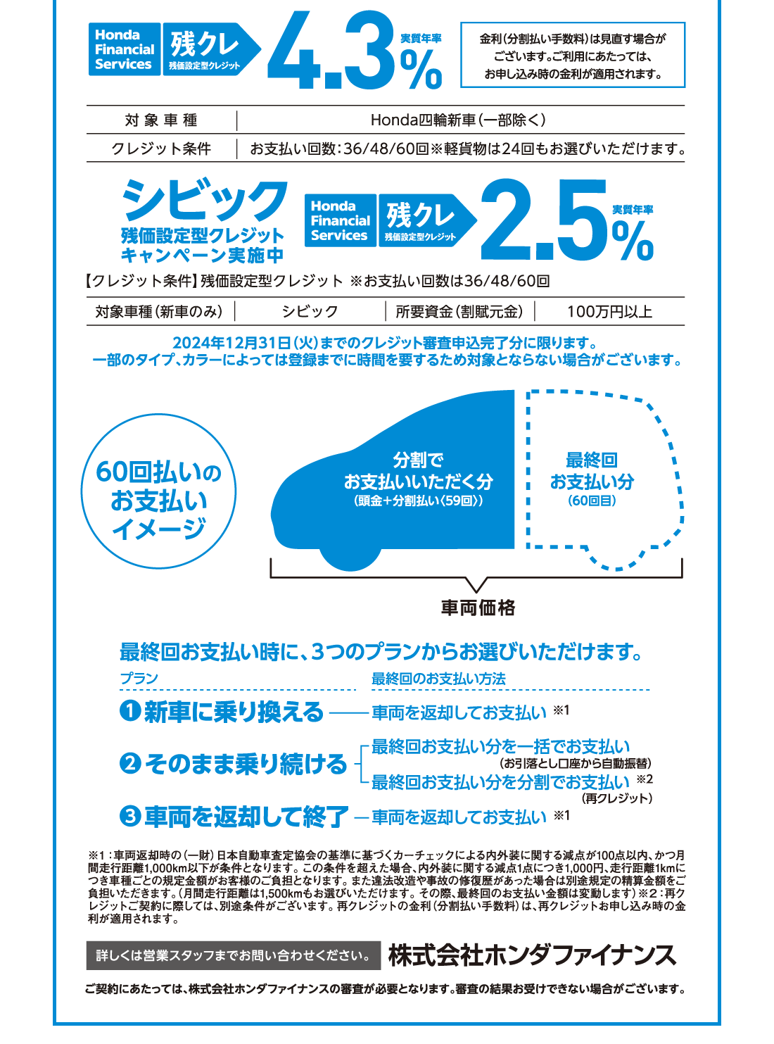 Honda Financial Services 残クレ 残価設定型クレジット 実質年利4.3％金利（分割払い手数料）は見直す場合がございます。ご利用にあたっては、お申し込み時の金利が適用されます。対象車種Honda四輪新車（一部除く）クレジット条件お支払い回数:36/48/60回※軽貨物は24回もお選びいただけます。シビック残価設定型クレジットキャンペーン実施中Honda Financial Services 残クレ 残価設定型クレジット 実質年利2.5％【クレジット条件】残価設定型クレジット ※お支払い回数は36/48/60回対象車種（新車のみ）シビック所要資金（割賦元金）100万円以上2024年12月31日（火）までのクレジット審査申込完了分に限ります。一部のタイプ、カラーによっては登録までに時間を要するため対象とならない場合がございます。60回払いのお支払いイメージ車両価格分割でお支払いいただく分最終回お支払い分（60回目）最終回お支払い時に、３つのプランからお選びいただけます。プラン1新車に乗り換える最終回のお支払い方法車両を返却してお支払い※1プラン2そのまま乗り続ける最終回お支払い分を一括でお支払い（お引落とし口座から自動振替）最終回お支払い分を分割でお支払い（再クレジット）※2プラン3車両を返却して終了最終回のお支払い方法車両を返却してお支払い※1※１：車両返却時の（一財）日本自動車査定協会の基準に基づくカーチェックによる内外装に関する減点が100点以内、かつ月間走行距離1,000km以下が条件となります。この条件を超えた場合、内外装に関する減点1点につき1,000円、走行距離1kmにつき車種ごとの規定金額がお客様のご負担となります。また違法改造や事故の修復歴があった場合は別途規定の精算金額をご負担いただきます。（月間走行距離は1,500kmもお選びいただけます。その際、最終回のお支払い金額は変動します）※２：再クレジットご契約に際しては、別途条件がございます。再クレジットの金利（分割払い手数料）は、再クレジットお申し込み時の金利が適用されます。詳しくは営業スタッフまでお問い合わせください。株式会社ホンダファイナンスご契約にあたっては、株式会社ホンダファイナンスの審査が必要となります。審査の結果お受けできない場合がございます。