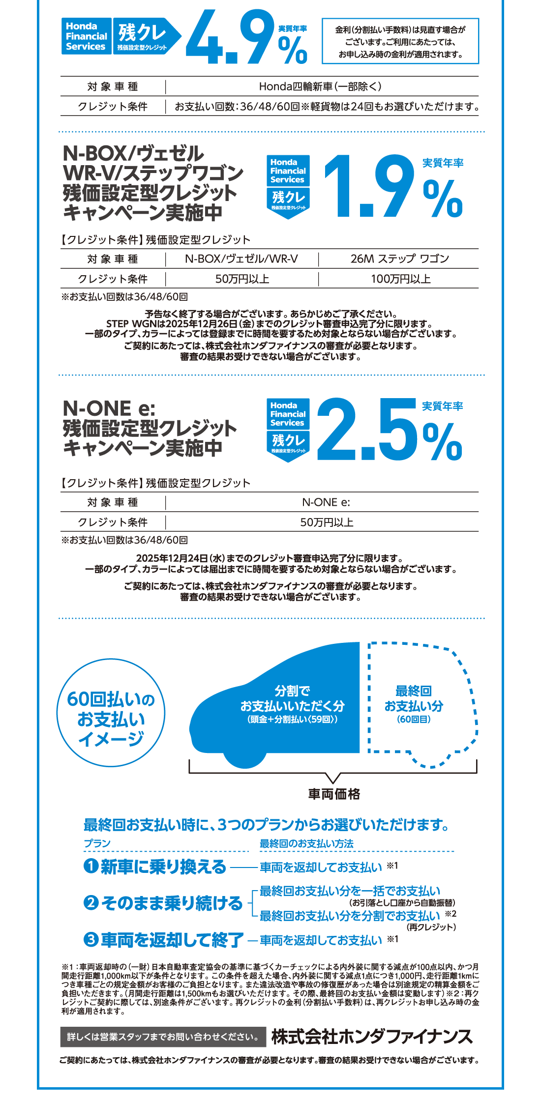 Honda Financial Services 残クレ 残価設定型クレジット実質年利4.9%金利（分割払い手数料）は見直す場合がございます。ご利用にあたっては、お申し込み時の金利が適用されます。対象車種Honda四輪新車（一部除く）クレジット条件お支払い回数:36/48/60回※軽貨物は24回もお選びいただけます。N-BOX/ヴェゼルWR-V/ステップワゴン残価設定型クレジットキャンペーン実施中残価設定型クレジットキャンペーン実施中Honda Financial Services 残クレ残価設定型クレジット実質年率1.9%【クレジット条件】残価設定型クレジット対象車種N-BOX/ヴェゼル/WR-Vクレジット条件50万円以上対象車種26Mステップワゴンクレジット条件100万円以上※お支払い回数は36/48/60回予告なく終了する場合がございます。あらかじめご了承ください。一部のタイプ、カラーによっては登録までに時間を要するため対象とならない場合がございます。ご契約にあたっては、株式会社ホンダファイナンスの審査が必要となります。審査の結果お受けできない場合がございます。N-ONE e:残価設定型クレジットキャンペーン実施中 Honda Finantial Services 残クレ 残価設定型クレジット 実質年率2.5%【クレジット条件】残価設定型クレジット対象車種（新車のみ）N-ONE e:クレジット条件50万円以上2025年12月24日（水）までのクレジット審査申込完了分に限ります。一部のタイプ、カラーによっては届出までに時間を要するため対象とならない場合がございます。ご契約にあたっては、株式会社ホンダファイナンスの審査が必要となります。審査の結果お受けできない場合がございます。60回払いのお支払いイメージ車両価格分割でお支払いいただく分最終回お支払い分（60回目）最終回お支払い時に、3つのプランからお選びいただけます。プラン1新車に乗り換える最終回のお支払い方法車両を返却してお支払い※1プラン2そのまま乗り続ける最終回お支払い分を一括でお支払い（お引落とし口座から自動振替）最終回お支払い分を分割でお支払い（再クレジット）※2プラン3車両を返却して終了最終回のお支払い方法車両を返却してお支払い※1※1:車両返却時の（一財）日本自動車査定協会の基準に基づくカーチェックによる内外装に関する減点が100点以内、かつ月間走行距離1,000km以下が条件となります。この条件を超えた場合、内外装に関する減点1点につき1,000円、走行距離1kmにつき車種ごとの規定金額がお客様のご負担となります。また違法改造や事故の修復歴があった場合は別途規定の精算金額をご負担いただきます。（月間走行距離は1,500kmもお選びいただけます。その際、最終回のお支払い金額は変動します）※2:再クレジットご契約に際しては、別途条件がございます。再クレジットの金利（分割払い手数料）は、再クレジットお申し込み時の金利が適用されます。詳しくは営業スタッフまでお問い合わせください。株式会社ホンダファイナンスご契約にあたっては、株式会社ホンダファイナンスの審査が必要となります。審査の結果お受けできない場合がございます。